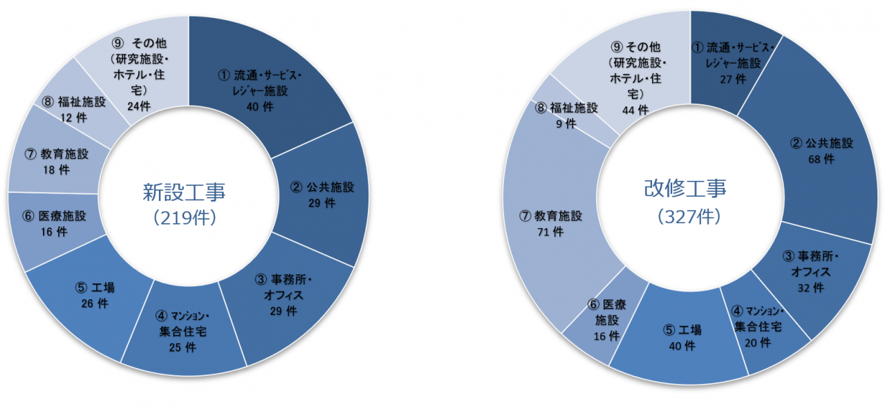 工事実績