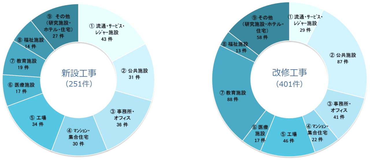 令和6年度工事実績